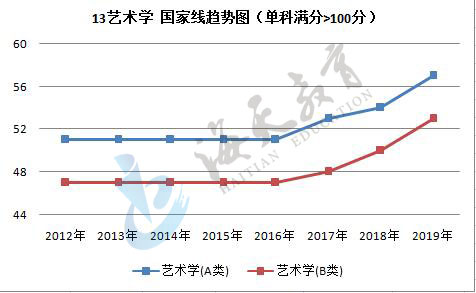yishu03.jpg 单科(满分>100分)