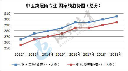 zhongyizg01.jpg 总分