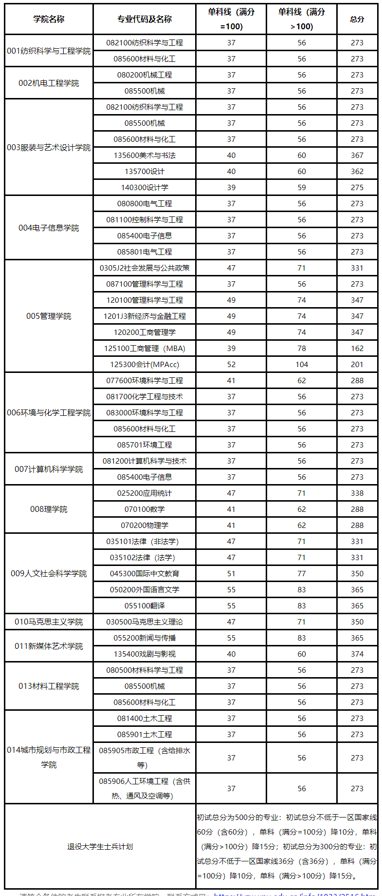 QQ浏览器截图20240329112532.png QQ浏览器截图20240329112532.png