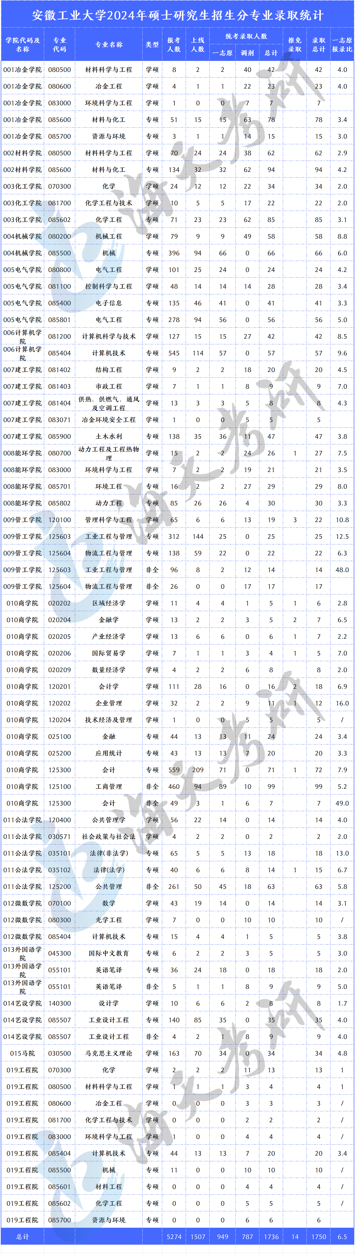 QQ浏览器截图20240912134225.png QQ浏览器截图20240912134225.png