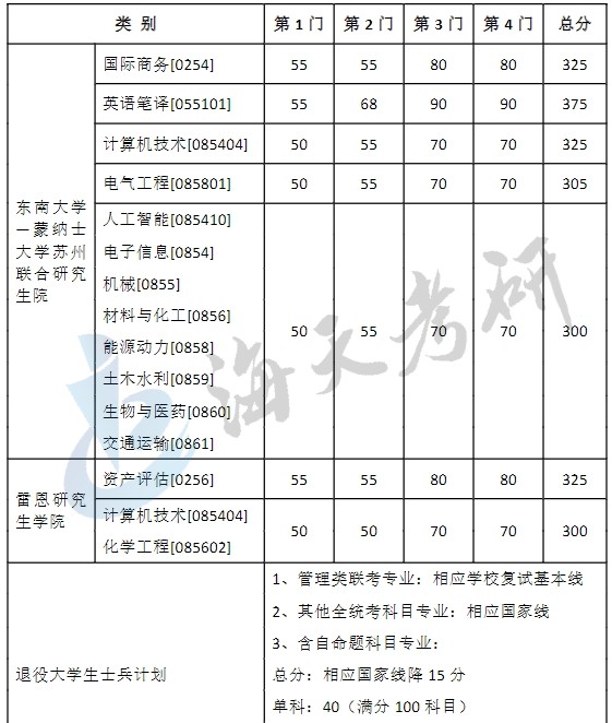 东南大学3.jpg 东南大学3.jpg