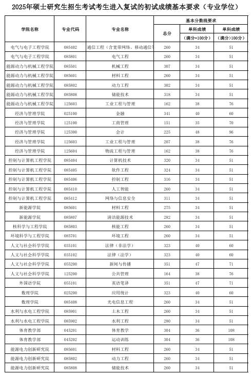 华北电力大学1.png 华北电力大学1.png