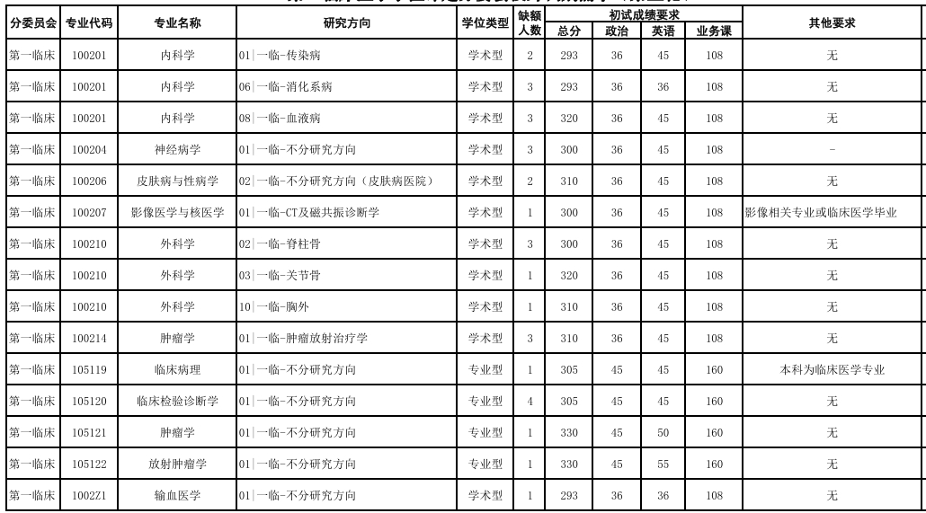 南方医科大学.png 南方医科大学.png