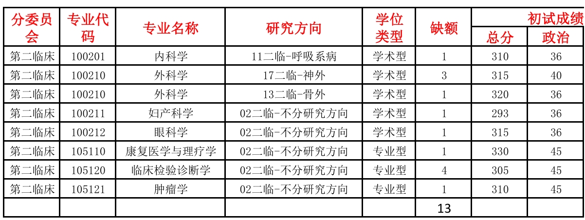 南方医科大学2.png 南方医科大学2.png